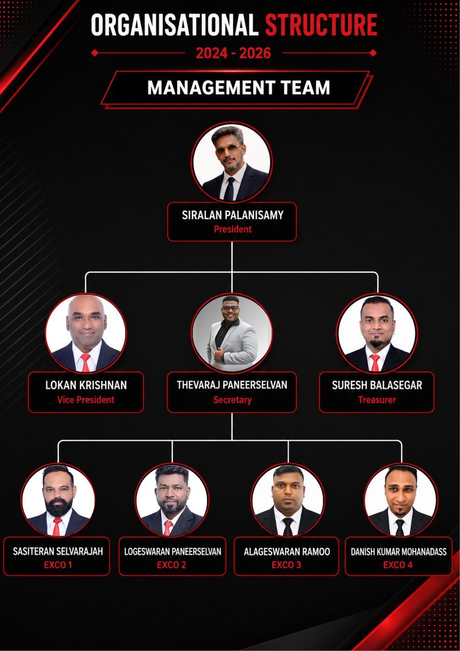 LTBCCKL Organisational Structure 2024-2026